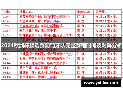 2024欧洲杯预选赛葡萄牙队完整赛程时间及对阵分析